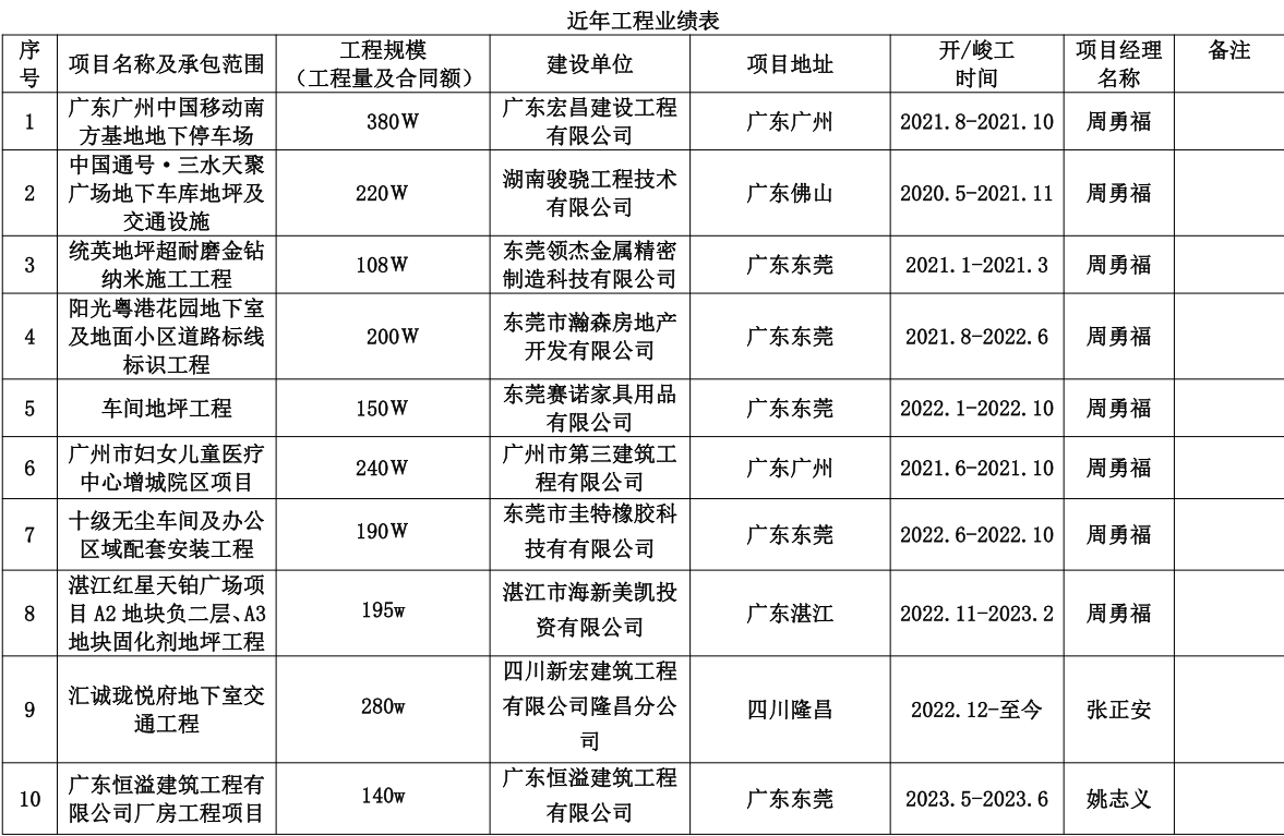 部分工程案例展示